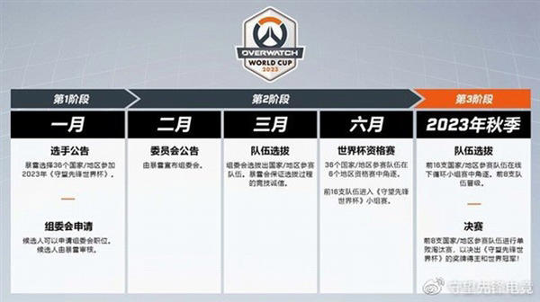 《守望先锋》世界杯回归！暴雪希望纳入中国队伍