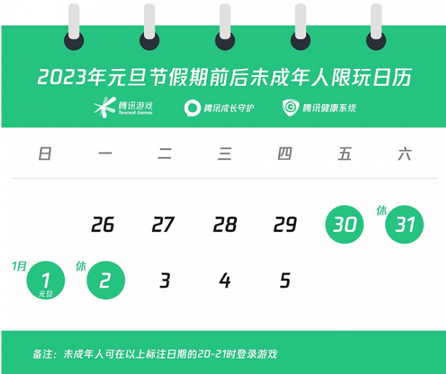 腾讯游戏通知：元旦假期前后未成年人每日限玩1小时