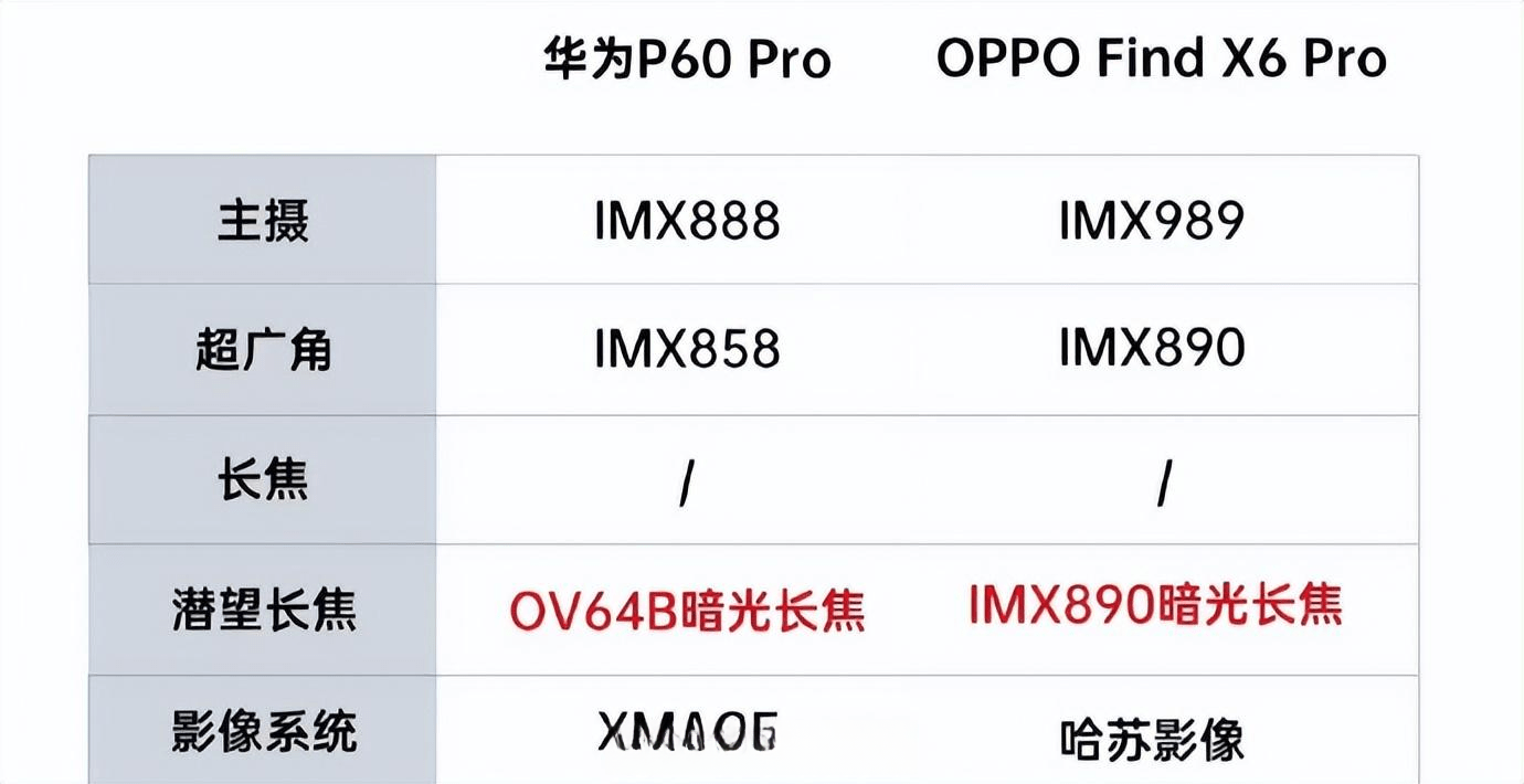 iPhone15 Pro配置确定了? iPhone15 Pro配置确定了?