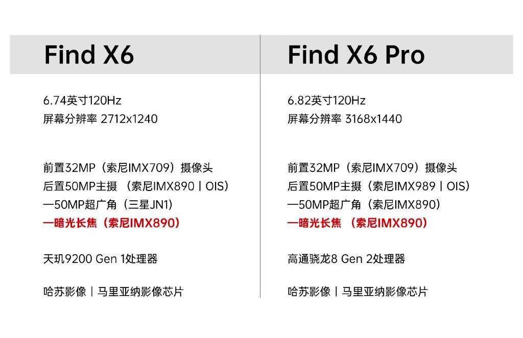 iPhone 15配置大爆料:牙膏挤爆式的升级,iPhone 14用户遭背刺 iPhone 15配置大爆料:牙膏挤爆式的升级,iPhone 14用户遭背刺
