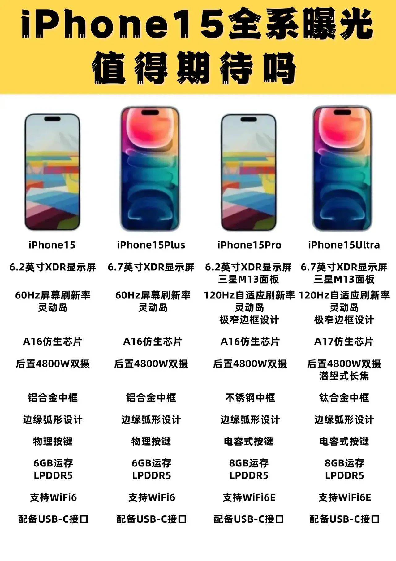 iPhone 15配置大爆料:牙膏挤爆式的升级,iPhone 14用户遭背刺 iPhone 15配置大爆料:牙膏挤爆式的升级,iPhone 14用户遭背刺