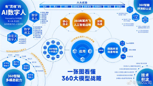 360智脑大模型发布:国内首发文生视频功能 360智脑大模型发布:国内首发文生视频功能