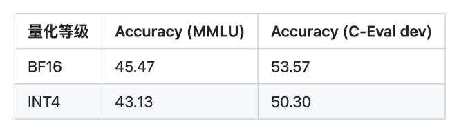 ChatGLM2-6B 发布 相比初代推理提速42% ChatGLM2-6B 发布 相比初代推理提速42%