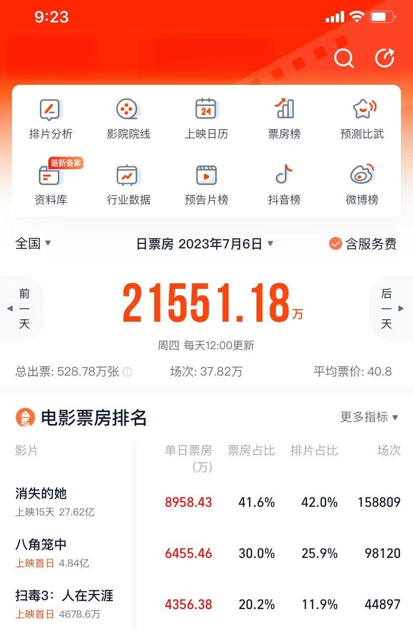 豆瓣7.6分,王宝强凭借《八角笼中》逆风翻盘,肖战包场看哭星爷 豆瓣7.6分,王宝强凭借《八角笼中》逆风翻盘,肖战包场看哭星爷