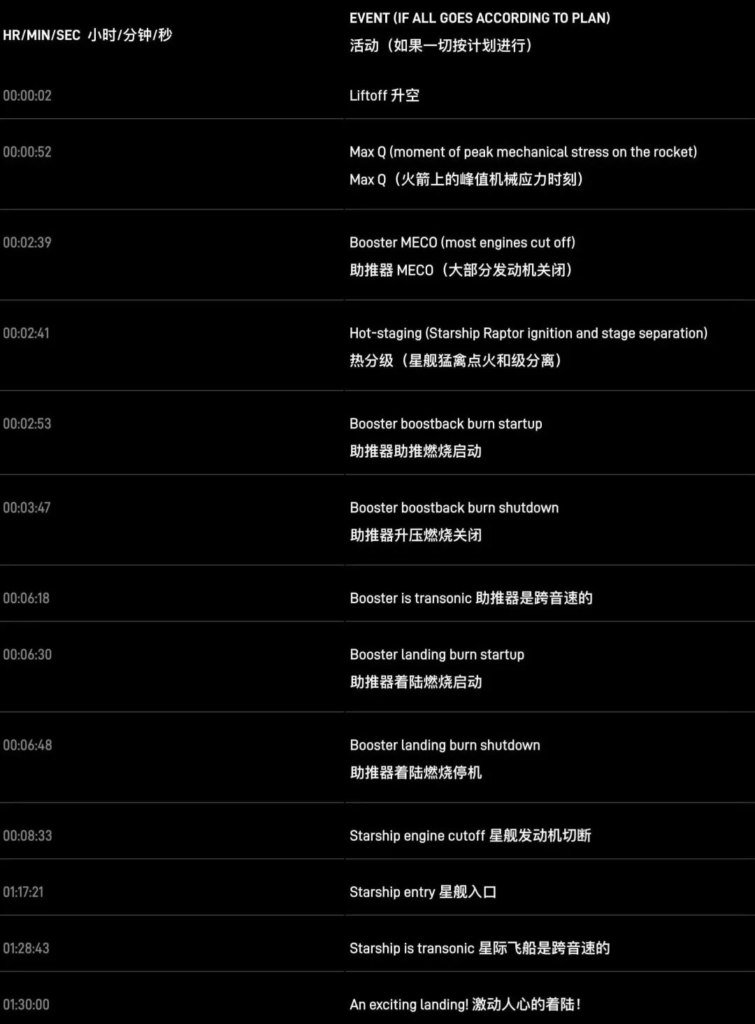 马斯克的星舰又炸了,但有两个好消息 马斯克的星舰又炸了,但有两个好消息