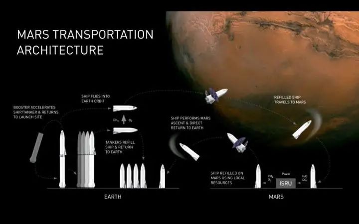 马斯克的星舰又炸了,但有两个好消息 马斯克的星舰又炸了,但有两个好消息